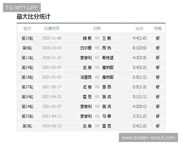 常见波胆比分统计避坑指南极速提现秘籍