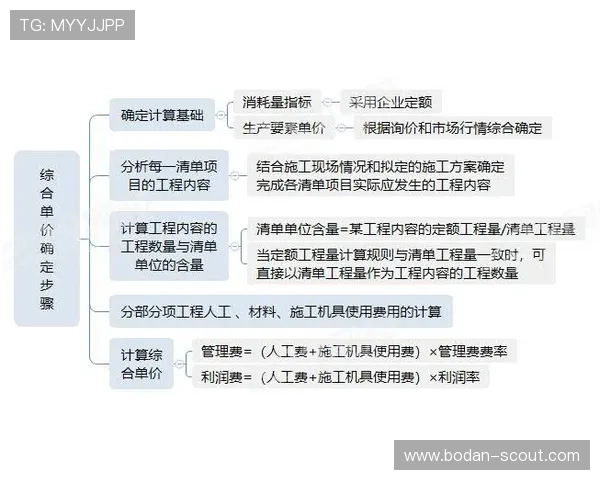 初盘波胆怎么看避坑指南高频玩法防骗技巧