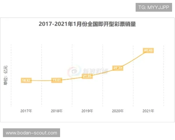 外围玩球充值流程避坑指南彩票与数字高频玩法防骗